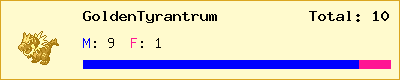 GoldenTyrantrum stats