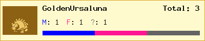 GoldenUrsaluna stats