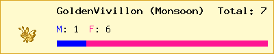 GoldenVivillon (Monsoon) stats