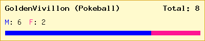 GoldenVivillon (Pokeball) stats