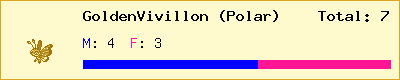 GoldenVivillon (Polar) stats