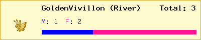 GoldenVivillon (River) stats