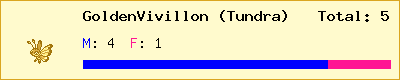 GoldenVivillon (Tundra) stats