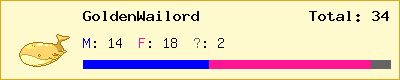 GoldenWailord stats