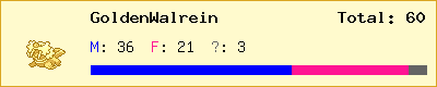 GoldenWalrein stats