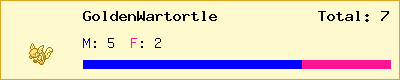 GoldenWartortle stats