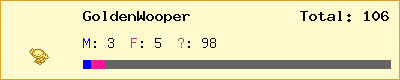 GoldenWooper stats