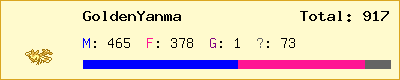 GoldenYanma stats