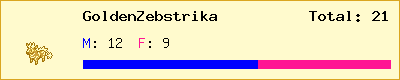 GoldenZebstrika stats