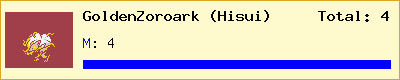 GoldenZoroark (Hisui) stats