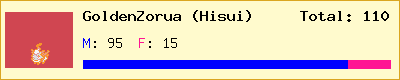 GoldenZorua (Hisui) stats