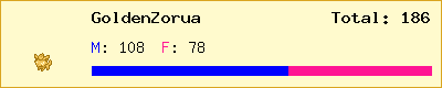 GoldenZorua stats
