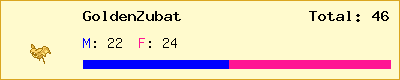 GoldenZubat stats