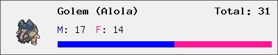 Golem (Alola) stats