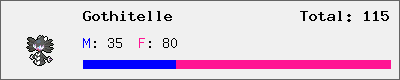 Gothitelle stats
