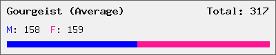 Gourgeist (Average) stats