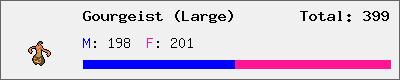 Gourgeist (Large) stats