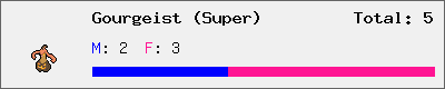 Gourgeist (Super) stats