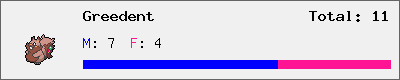 Greedent stats