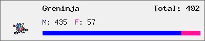 Greninja stats