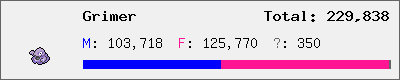 Grimer stats