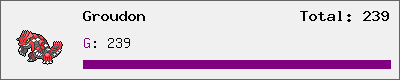 Groudon stats