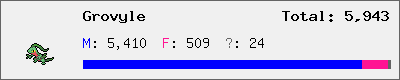 Grovyle stats