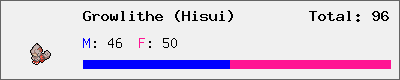 Growlithe (Hisui) stats