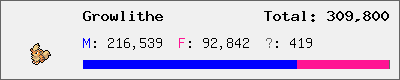 Growlithe stats