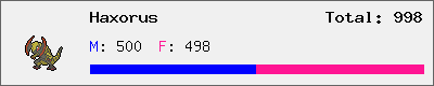 Haxorus stats