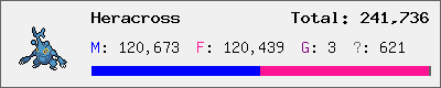 Heracross stats