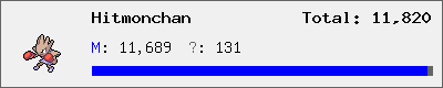 Hitmonchan stats
