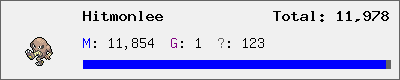 Hitmonlee stats