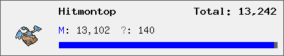 Hitmontop stats