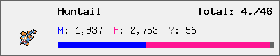 Huntail stats