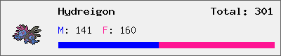 Hydreigon stats