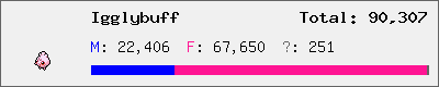 Igglybuff stats