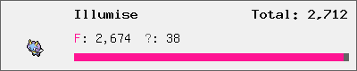 Illumise stats