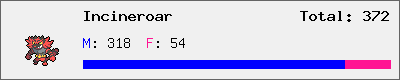 Incineroar stats