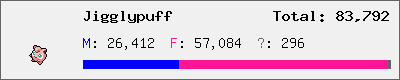 Jigglypuff stats