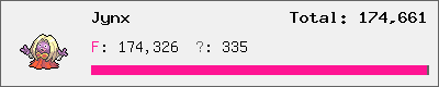 Jynx stats