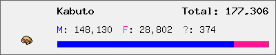 Kabuto stats