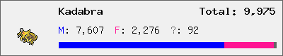 Kadabra stats