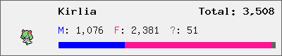 Kirlia stats