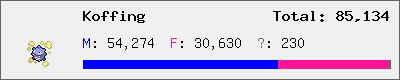 Koffing stats