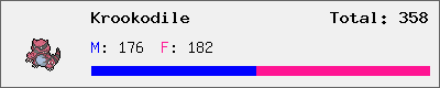 Krookodile stats