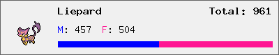 Liepard stats
