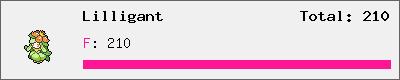 Lilligant stats