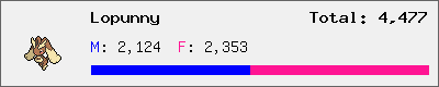 Lopunny stats