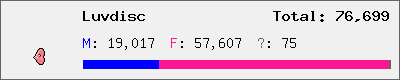 Luvdisc stats